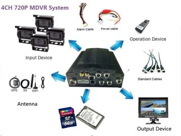 Caminhão antivibração HDD DVR móvel 720P/1080P do padrão 4CH com 3G/4G GPS WIFI