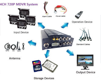 HD MDVR com armazenamento do disco rígido 2TB, com G-sensor incorporado, 3G GPS WIFI