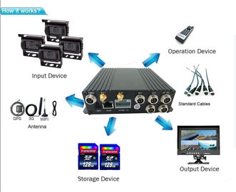 1080P 4 canais DVR móvel para o ônibus GPS do táxi do caminhão que segue o vídeo do Realtime 3G