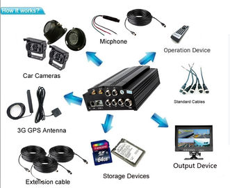 câmera móvel 7&quot; do veículo 3G DVR IR do disco rígido de 4CH 1080P 2.MP 2TB HDD monitor