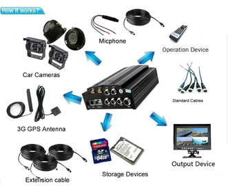 gravador de vídeo de 1080P HD MDVR Wifi GPS 3G Digitas para o sistema do CCTV do ônibus escolar