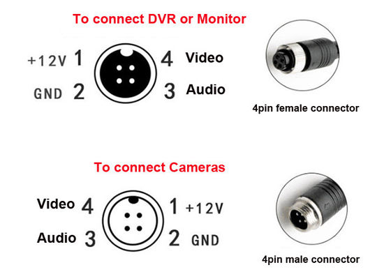 FCC DC12V do adaptador de 15M M12 4 PIN Camera Video Cable RCA para o sistema de MDVR