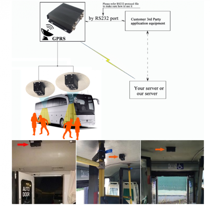 passageiro dos gps dos gprs da vídeo em direto 4CH que conta o ônibus de sistema com alarme do wifi dos gps