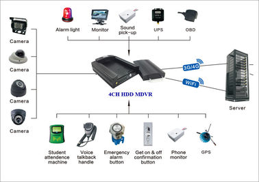 HDD 720P que grava 3G DVR móvel GPS WIFI apoiado para a vista e os veículos de trilha do PC e do telefone celular