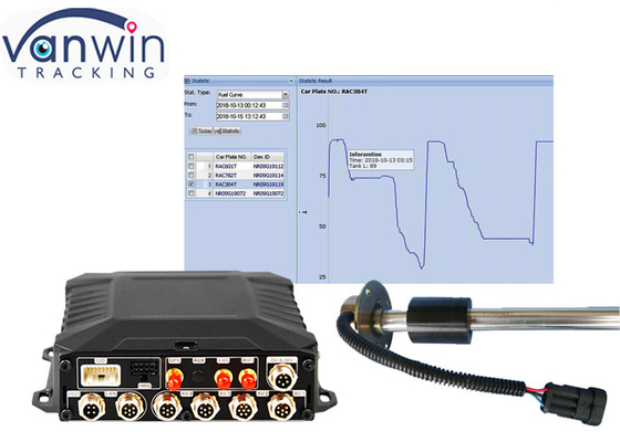 4ch Wifi GPS Vehicle Fuel Tracking HD DVR móvel com alimentação 8V-36V e alta capacidade