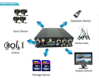 jogo da câmera AHD do CCTV do sistema de segurança 4-CH de WIFI do cartão de 4CH/8CH SD com seguimento de GPS