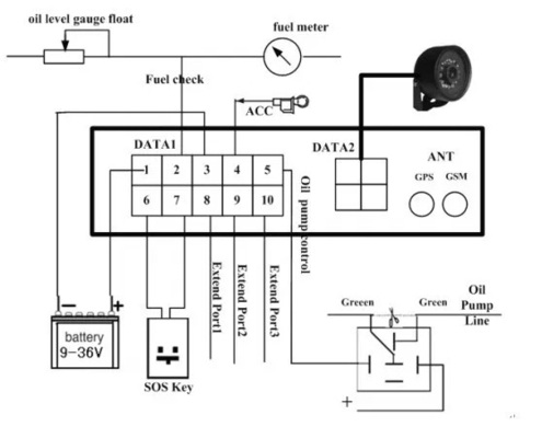 Solução de rastreamento de detecção de portas de veículos 4G GPS com leitor RFID