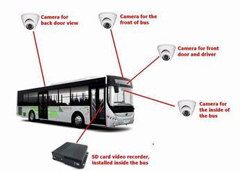 Do carro de controle remoto da vídeo em direto do perseguidor 3G SD de GPS gravador de vídeo digital para a gestão breve