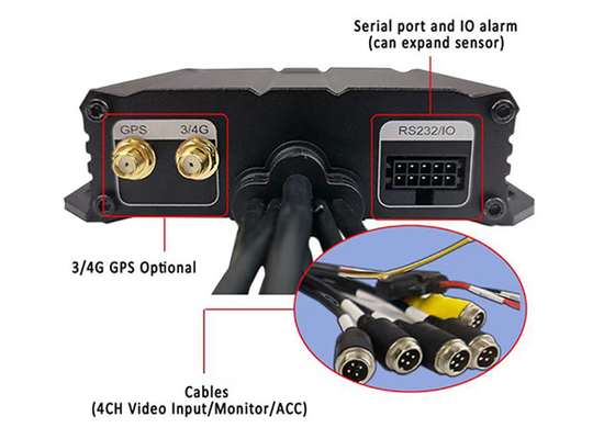 720p AHD 1080P 4G GPS 4CH sistemas de DVR móvel para autocarro