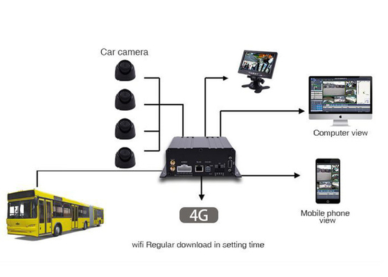 3G 4G GPS 1080P AHD SD Card 4 canais DVR software móvel