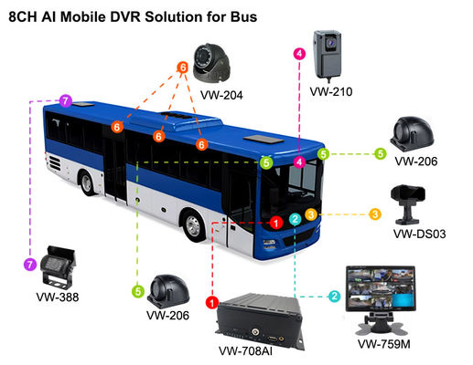8CH AI MDVR 4G GPS DVR Veículo para suporte de ônibus ADAS DMS BSD com 4G 5G Carro caixa preta Gravador de vídeo para ônibus escolar