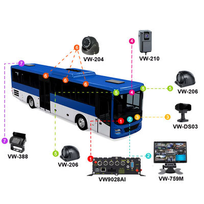 8-canal Full HD 1080P AI MDVR Sistema ADAS DMS com 8 câmeras AHD para ônibus / caminhões