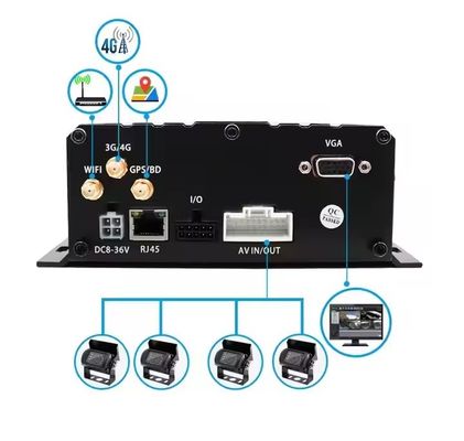 Automóvel Black Box Camera Automóvel DVR SIM Card SD Caminhão Instrumento de gravação de automóveis MDVR Câmeras dianteiras e traseiras utilizadas para caixa de ônibus