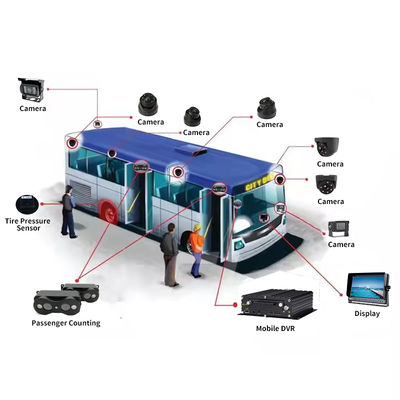4G 5G WIFI GPS 8 CH AI Mobile DVR ADAS DMS Com HDD SSD SD Card Para Carro Ônibus Caminhão