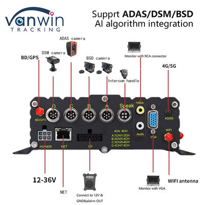 8CH CCTV Recorder Car MDVR AI Safety Early Warning System DVR móvel ADAS DMS BSD