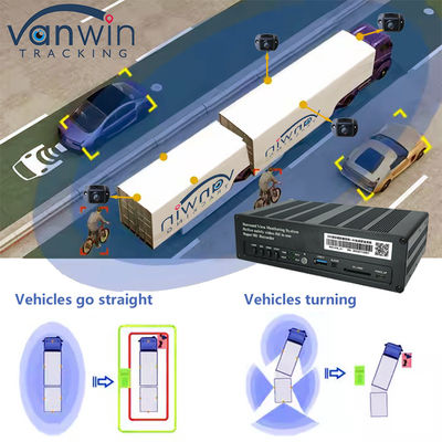 8 CH 4G 360 MDVR de visualização panorâmica com AI ADAS DSM BSD Vista panorâmica Sistema de câmera DVR de veículos automóveis