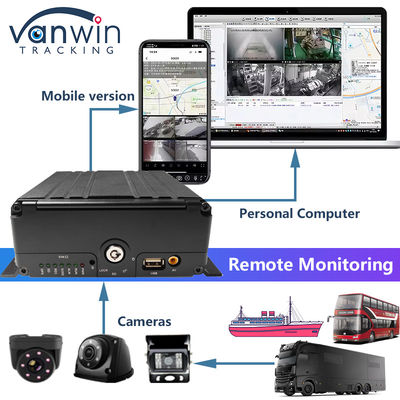 H.265 8CH HDD 1080P Sistema de DVR móvel com Kit 4G MDVR GPS Função WIFI para Gestão de Frota