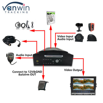 OEM 8CH HD 1080P HDD DVR móvel com 4G GPS WIFI MDVR para sistema de gestão de frota