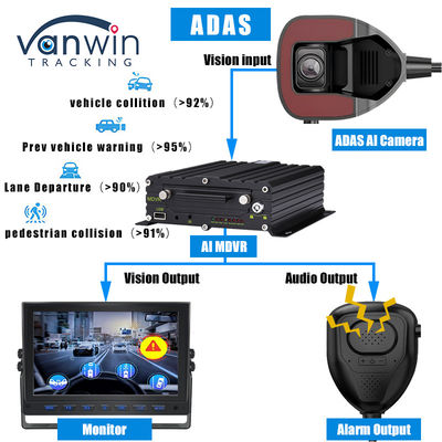 Câmera ADAS dianteira do veículo com monitor ADAS MDVR 4G AI para gestão de frota