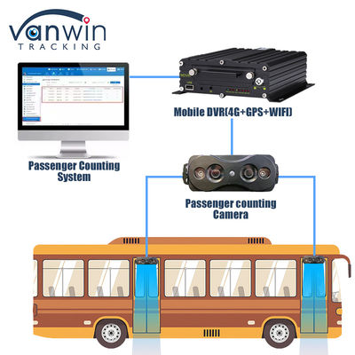Alta precisão de pessoas contando sensor câmera automática de ônibus contador de passageiros conectar MDVR