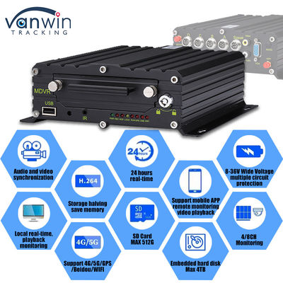 8CH AI ADAS DMS BSD DVR móvel HDD MDVR 2TB Plataforma de rastreamento de suporte de veículos DVR de veículos