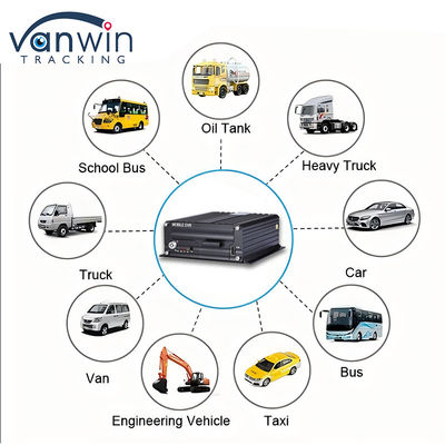 H.265 4CH 1080P HDD DVR móvel Veículo Kit de gravação de vídeo CCTV Sistema de câmera MDVR