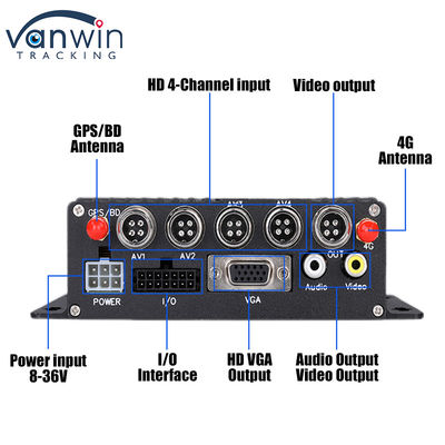CMSV6 4CH Cartão SD duplo DVR móvel 4G GPS Monitorização em tempo real Monitorização de vídeo MDVR
