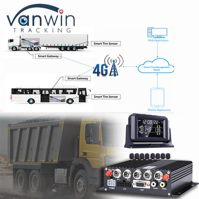 CMSV6 Software suportado 4G 5G Wireless MDVR GPS com Sistema Universal de Monitoramento da Pressão dos Pneus TPMS