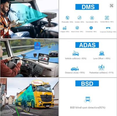 8CH AI ADAS DMS DVR móvel 4G GPS1080P HD Suporte OEM HDD SSD MDVR Truck Bus Veículo gravador de vídeo