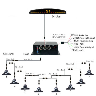 Auto Parktronic Sensor de estacionamento LED com 16 sensores Reverso de reserva Monitor de estacionamento de carro Detector de sistema de luz de fundo