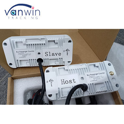 Contador automático de pessoas de dois ônibus e 6CH ADAS DMS HDD SD GPS 4G MDVR com sistema de monitoramento remoto