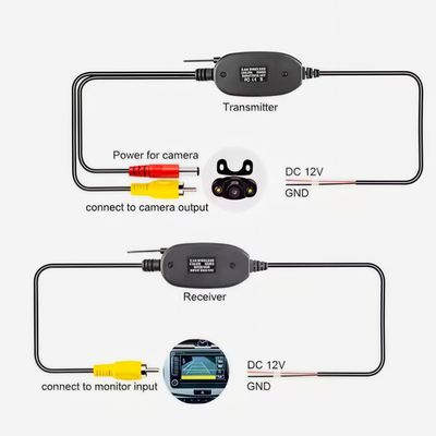 Transmissor sem fio de carro receptor para câmera retrovisora de visão traseira desfrutar de um sinal estável e imagem