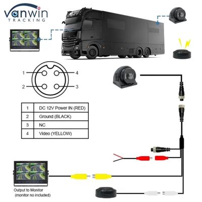 Câmera BSD com sensor CMOS/CCD e lente de 130 graus para aplicações automotivas e industriais