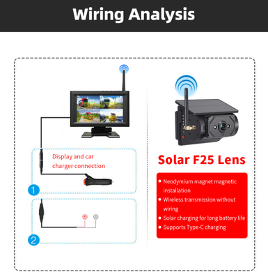 Sistema de Segurança com Backup WiFi Alimentado por Energia Solar Câmera de Painel com Sensor de Imagem CCD à Prova D'água