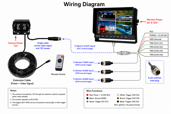 24V Van TFT LCD Color Monitor for Car 10,1 polegadas monitor LCD com entrada de vídeo de 4 canais
