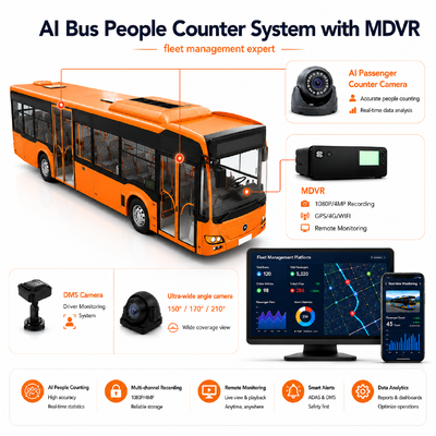 Contador de pessoas de ônibus AI com MDVR | DMS e ADAS | Precisão de 98-99% para contagem de pessoal