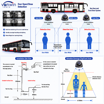 Contador de pessoas de ônibus AI com MDVR | DMS e ADAS | Precisão de 98-99% para contagem de pessoal