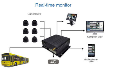 6CH alarme auto 3G DVR móvel com a trilha de GPS para o tempo real da frota
