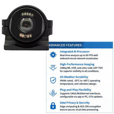 Câmera de veículo AI com BSD inteligente e monitoramento de ponto cego
