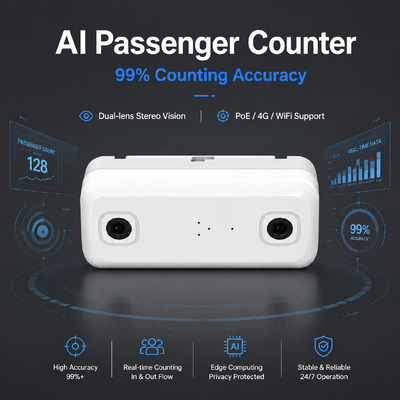 Contagem de passageiros por IA MDVR com DMS ADAS BSD 4G WiFi 98% de precisão para gestão de frota