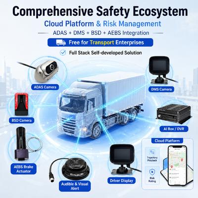 DVR de CCTV Veicular 4G com Sistema de Frenagem Automática de Emergência (AEBS) Integrado ADAS+DSM+BSD Segurança Ativa para Caminhões e Ônibus