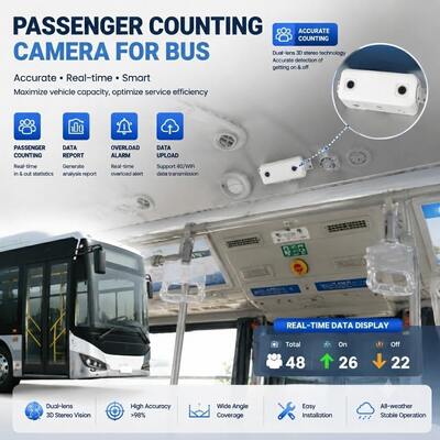 Contagem de passageiros por IA MDVR com DMS ADAS BSD e WiFi 4G 98% de precisão para gestão de frota