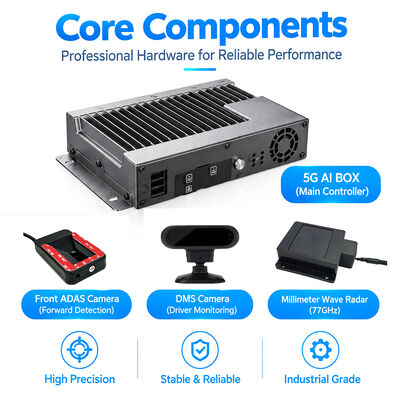 Sistema AEBS de Frenagem Automática de Emergência com Radar de Onda Milimétrica de 77GHz ADAS + DMS e Rastreamento GPS 4G para Segurança Veicular