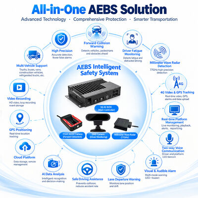 Sistema de travagem automática AEBS com 4G DVR e ADAS para travagem de emergência ativa e detecção do ponto morto