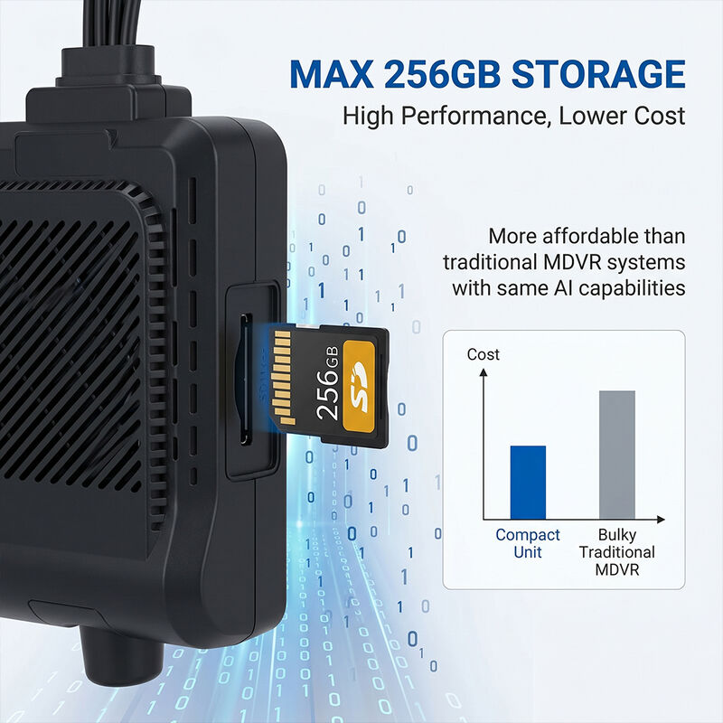 Sistema 4G Dashcam de veículos comerciais - rastreador Wi-Fi GPS anti-roubo com suporte a periféricos RS232